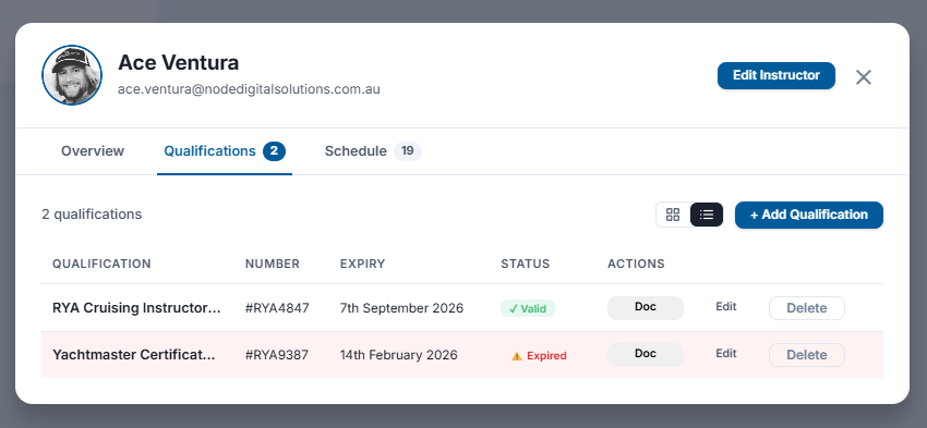 Instructor qualification record with RYA levels and expiry dates